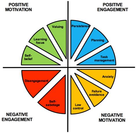 how to motivate sales reps